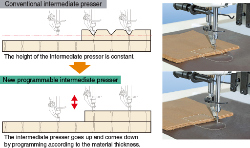 Programmable intermediate presser
