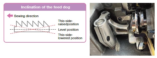 The adjustable range of the feed mechanisms has been widened,thereby upgrading the machine’s responsiveness to materials