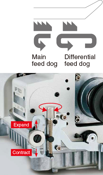 Differential-feed micro-adjustment mechanism