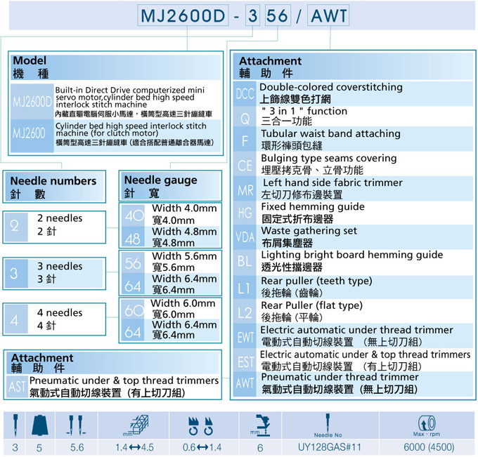 MEGASEW MJ2600 official model sheet